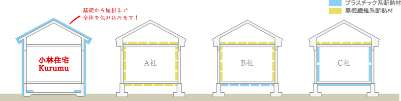 外断熱の違い